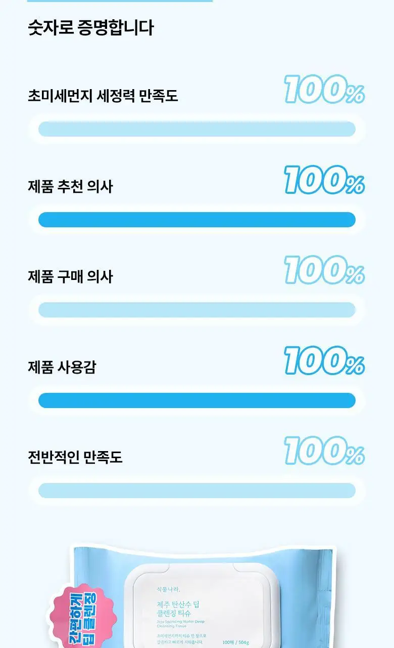 식물나라 제주 탄산수 딥 클렌징티슈 100매[단품/더블] 상세페이지 4